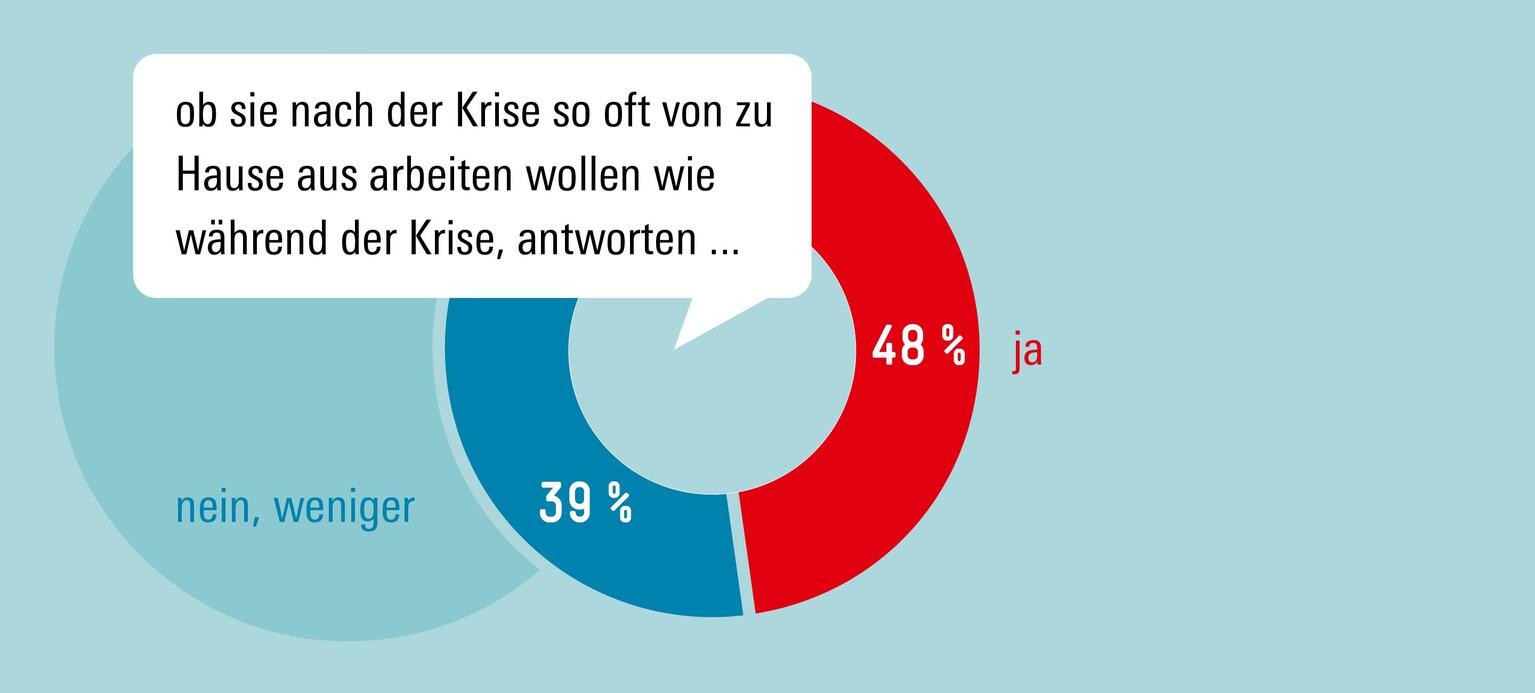 Homeoffice: Besser klar geregelt