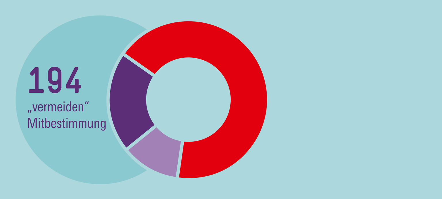  Wirecard und Tönnies nutzen Gesetzeslücken