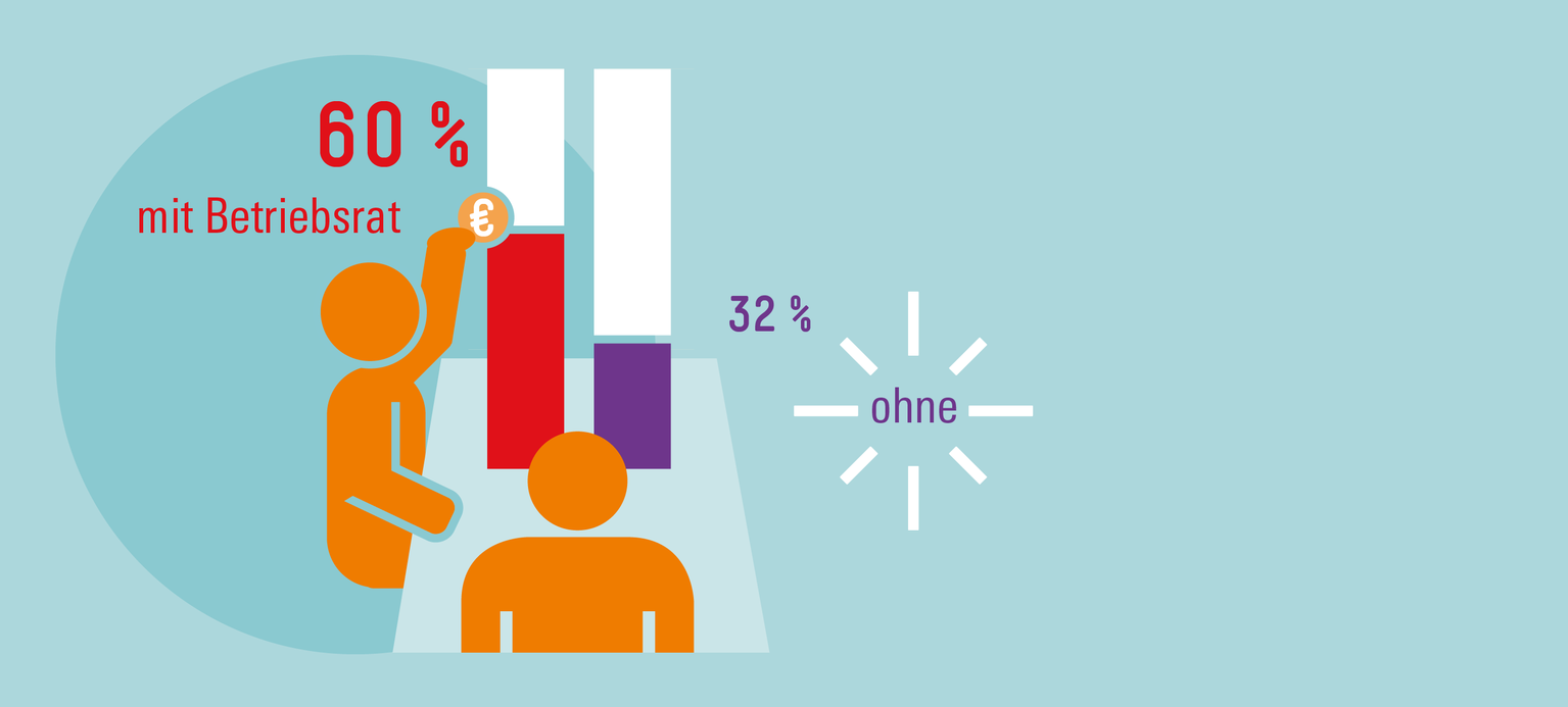 Mehr Frauen und Kleinbetriebe betroffen