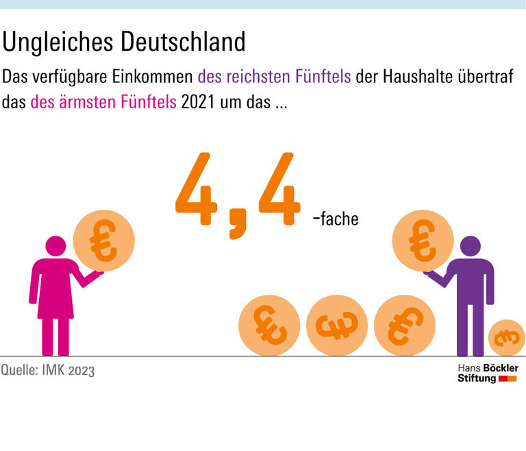 Ungleiches Deutschland