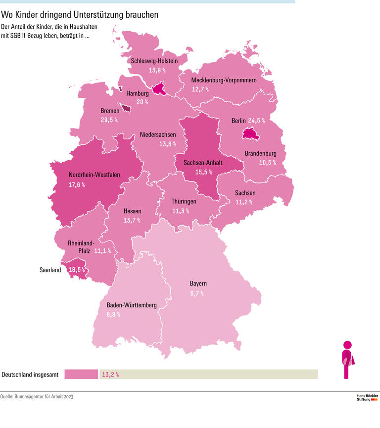 Wo Kinder Unterstützung brauchen