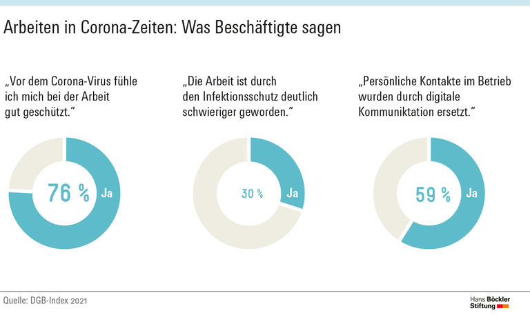 Arbeiten in Corona-Zeiten: Was Beschäftigte sagen