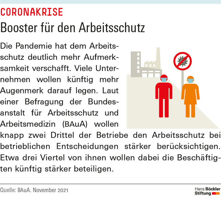  Booster für den Arbeitsschutz