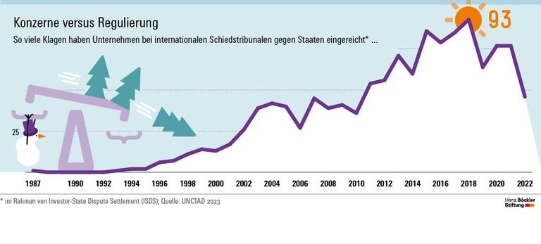 Infografik Konzerne versus Regulierung
