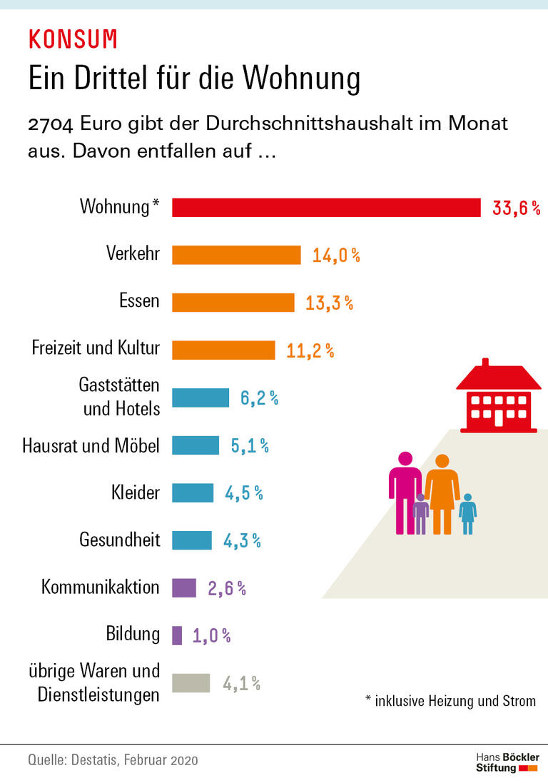 Trends und Nachrichten