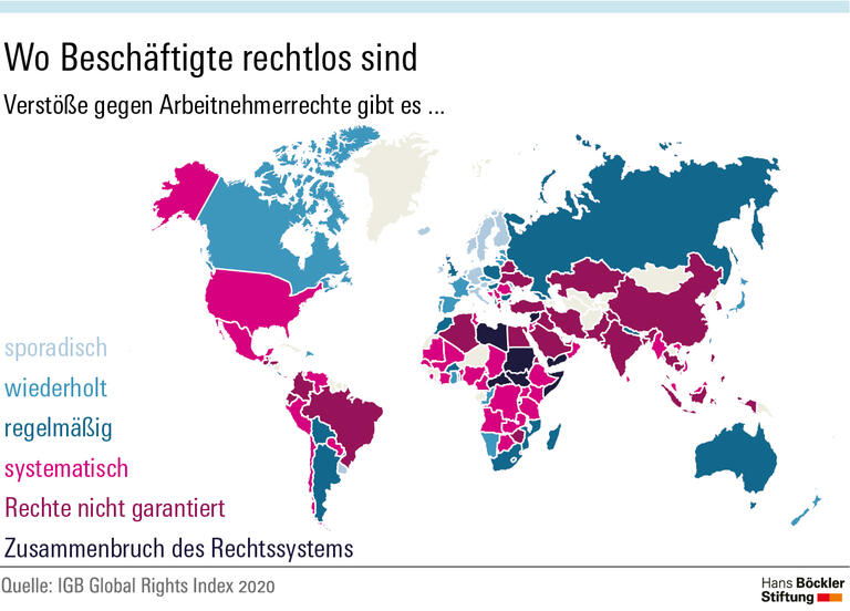 Wo Beschäftigte rechtslos sind