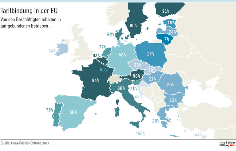 Tarifbindung in der EU