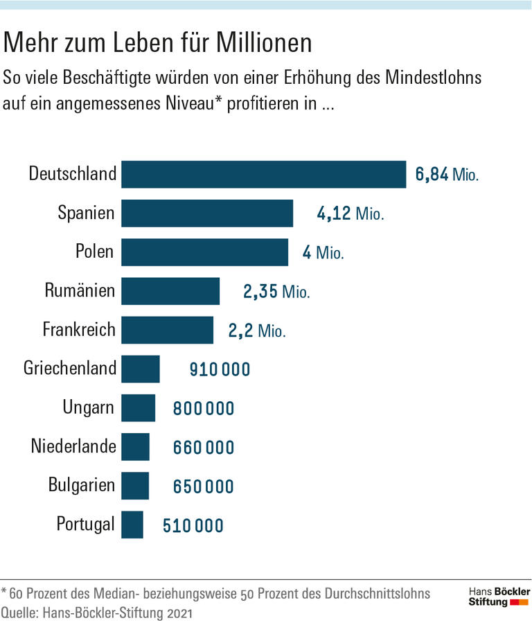 Mehr zum Leben für Millionen
