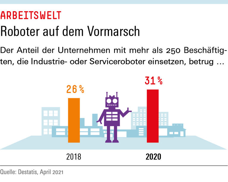 Roboter auf dem Vormarsch