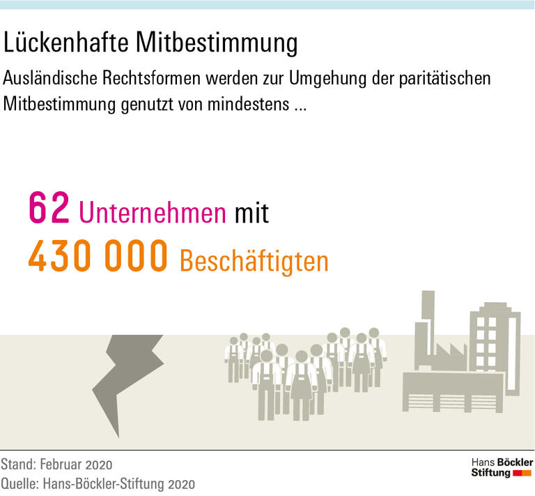 Lückenhafte Mitbestimmung