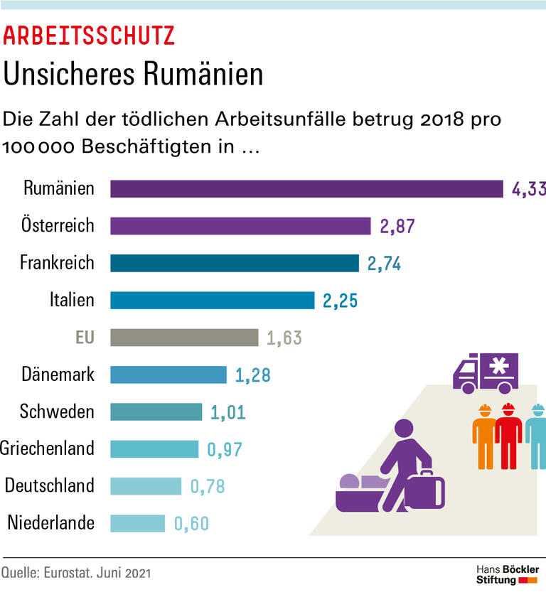 Unsicheres Rumänien