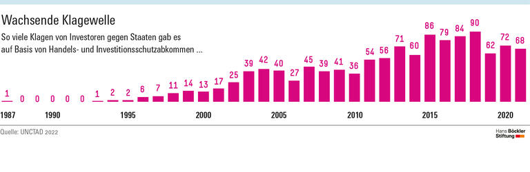 Wachsende Klagewelle