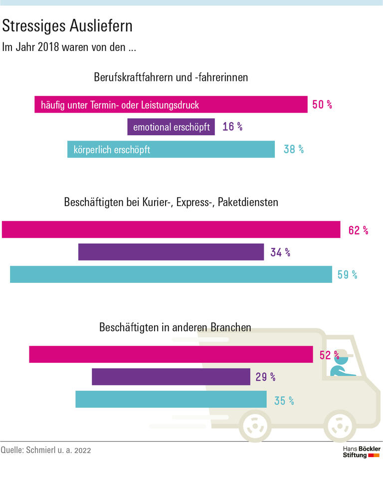 Stressiges Ausliefern