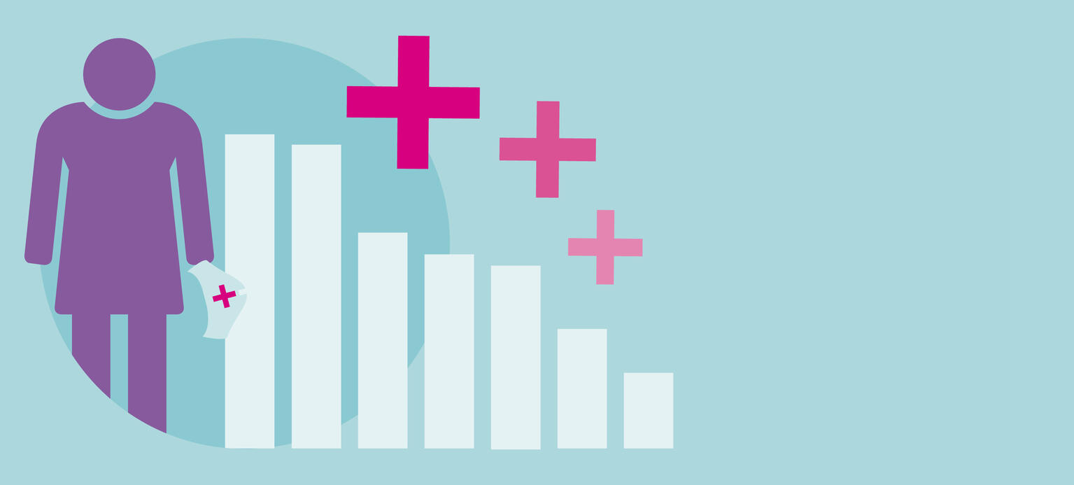 Krankenhäuser: Fallpauschalen abschaffen