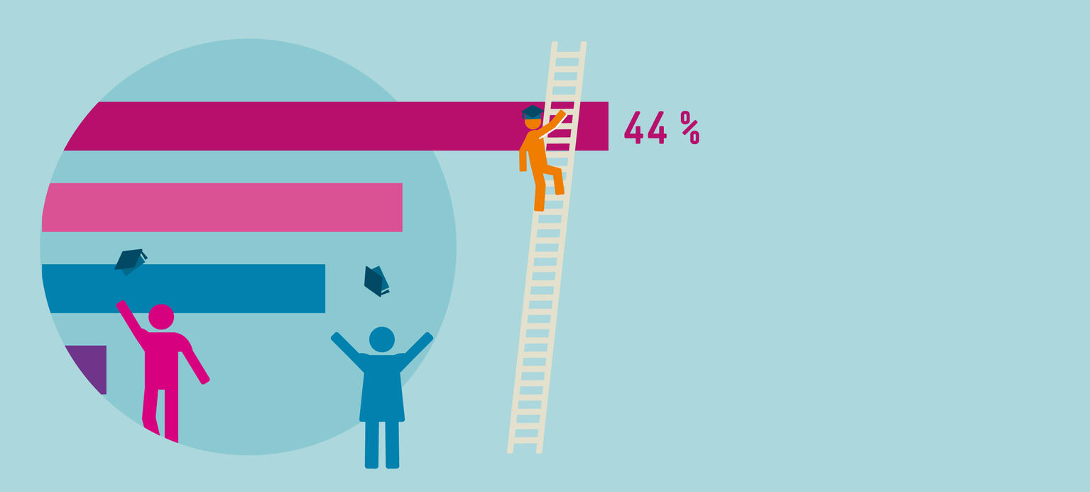 Fachschule lohnt sich