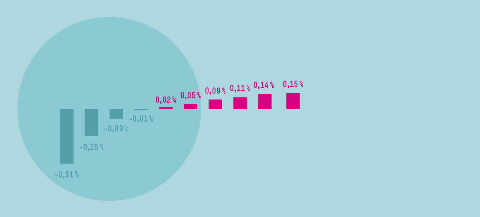 Klimaschutz sozialverträglich gestalten