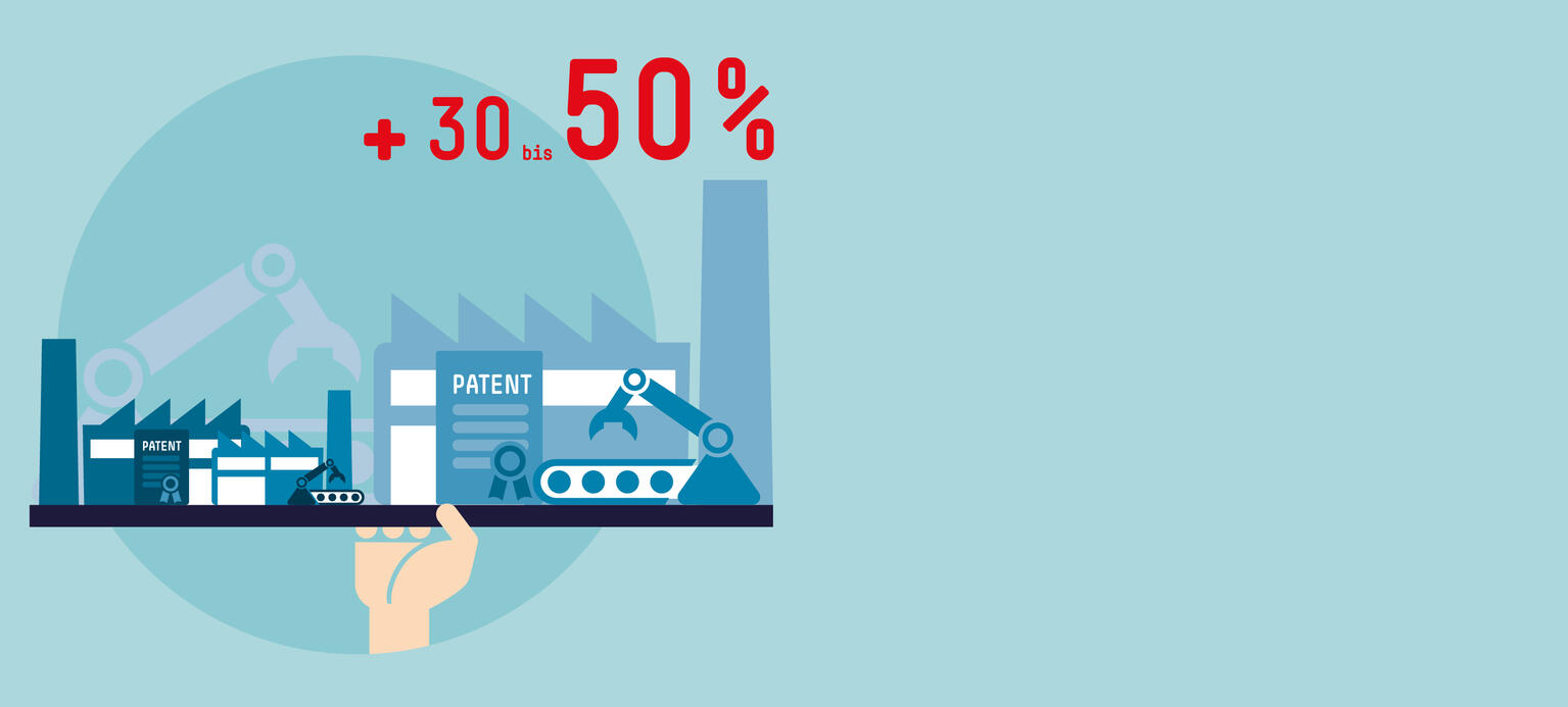 Beschäftigte im Aufsichtsrat fördern Investitionen