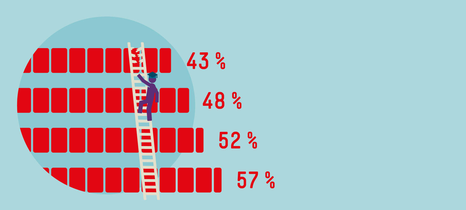 Digitalisierung: Betriebliche Weiterbildung allein reicht nicht