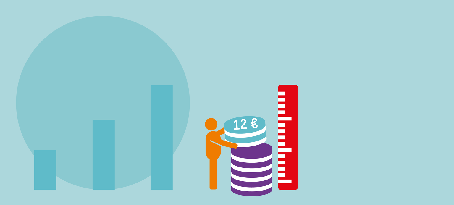 Hundert Euro mehr im Monat