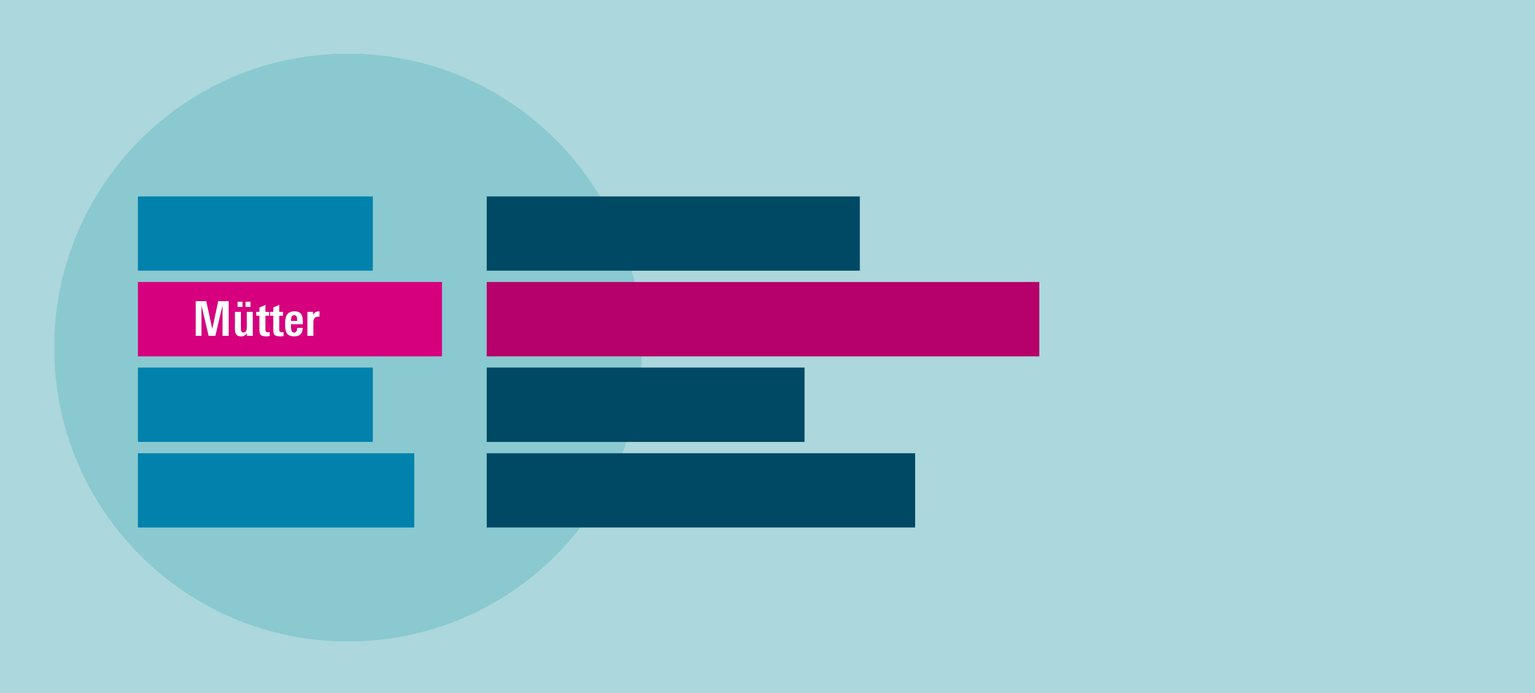 Mütter in der Krise