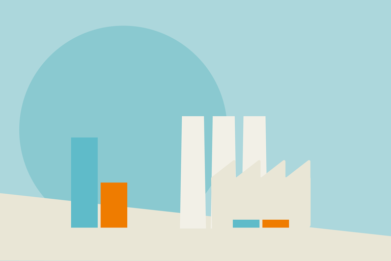 Investitionen und Industriepolitik