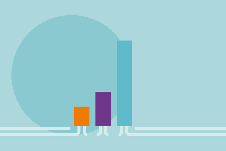 Privat finanziert kostet mehr