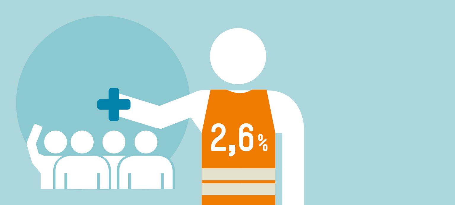 Mitgliedschaft lohnt sich