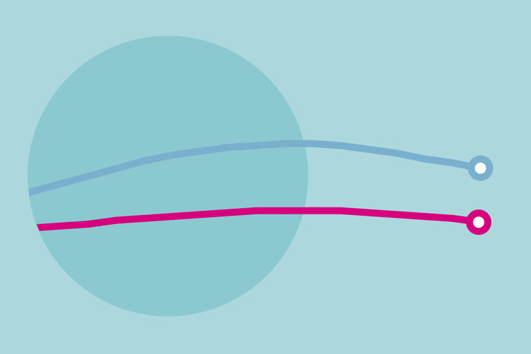 Investieren lohnt sich