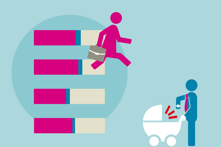 Große Kluft bei der Sorgearbeit