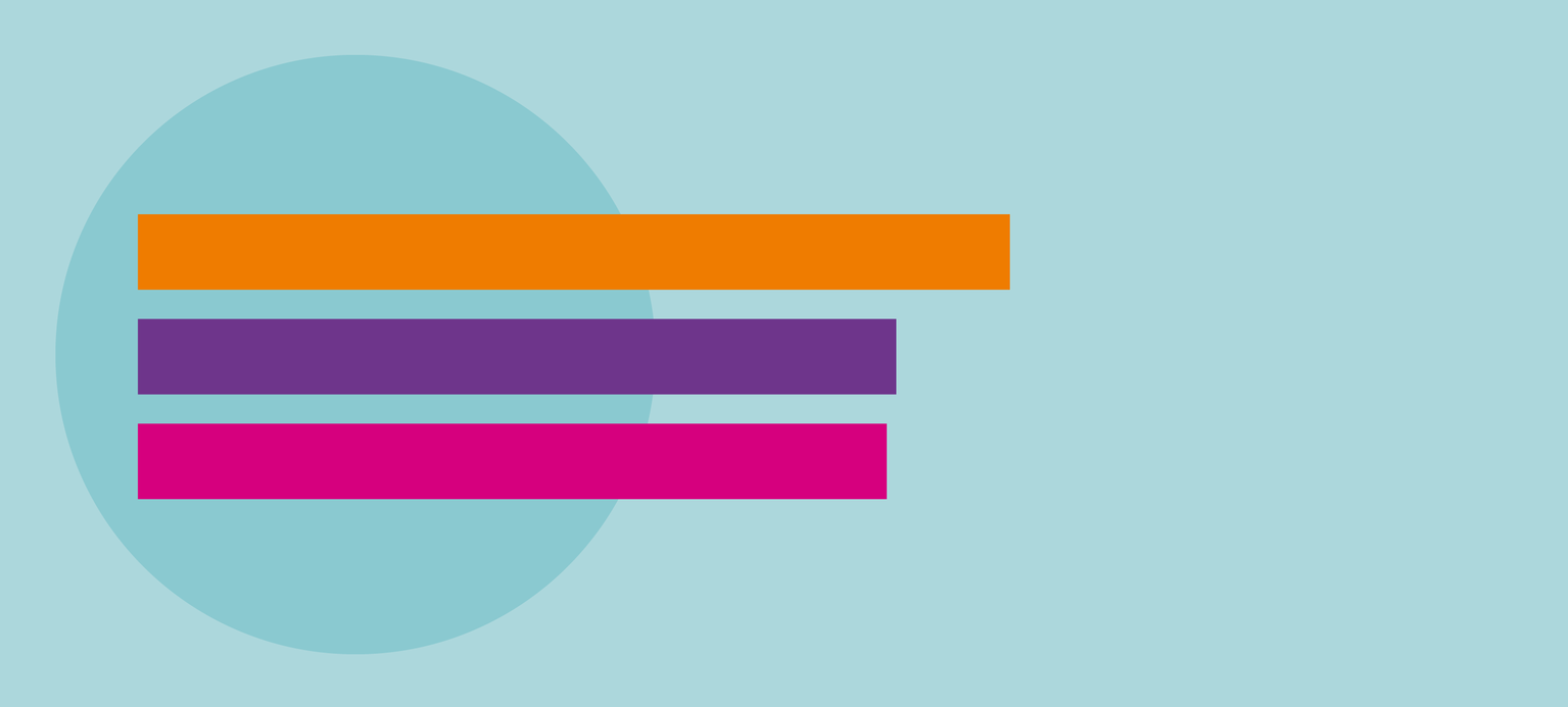 Vorstoß in die Spitzengruppe