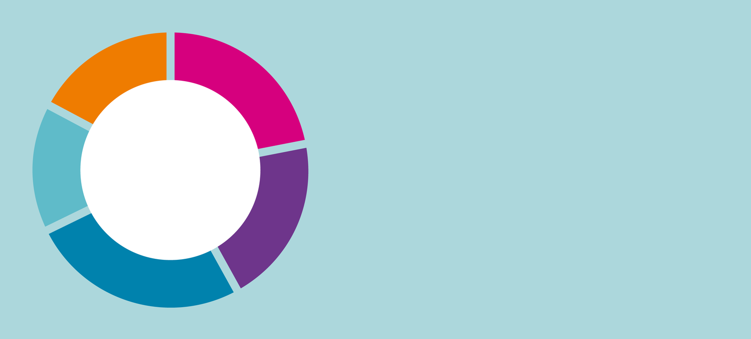 Die Zukunft der Leiharbeit