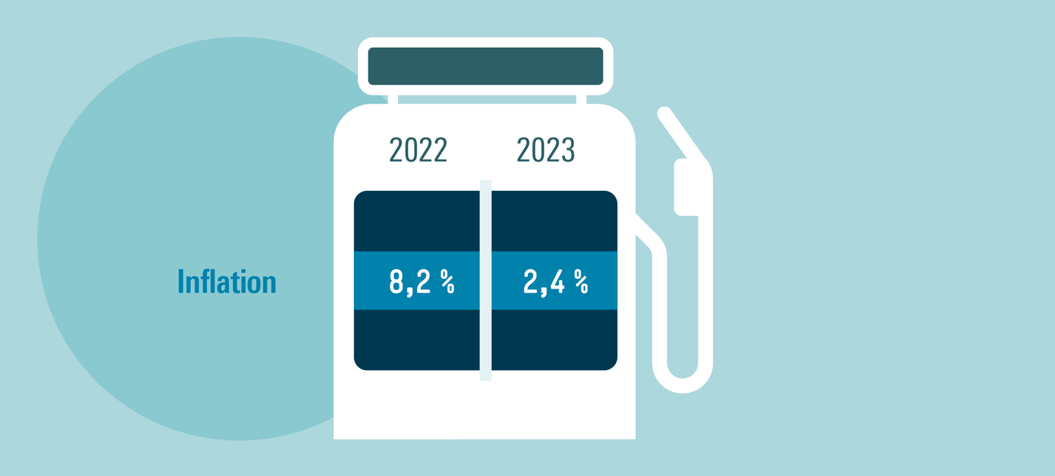 Konjunktur auf der Kippe
