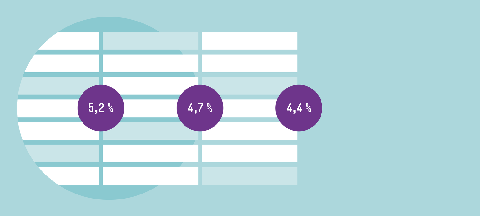 Wen der Preisschock besonders trifft