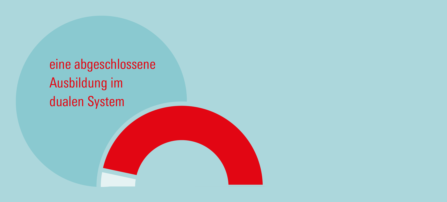 Fachwissen bleibt unverzichtbar