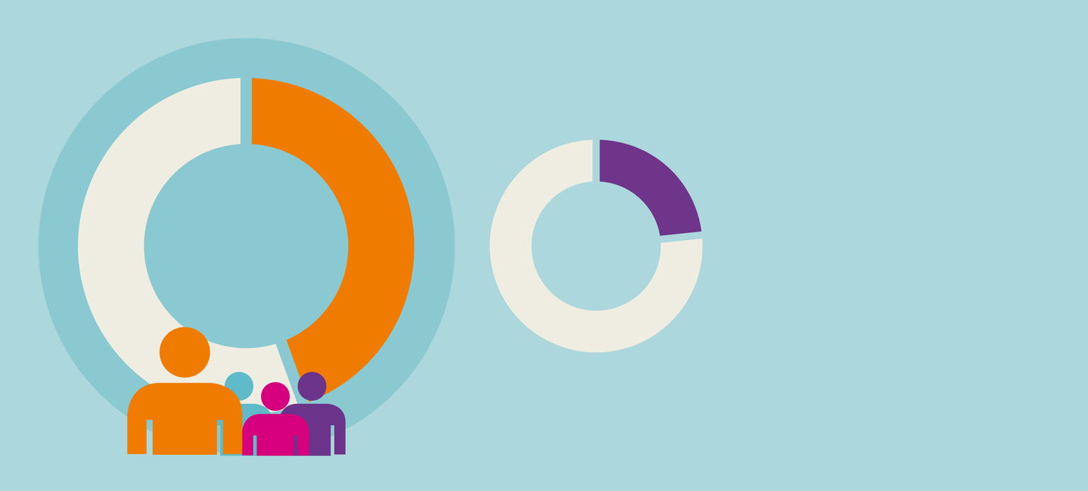  Mehr Weiterbildung mit Betriebsrat