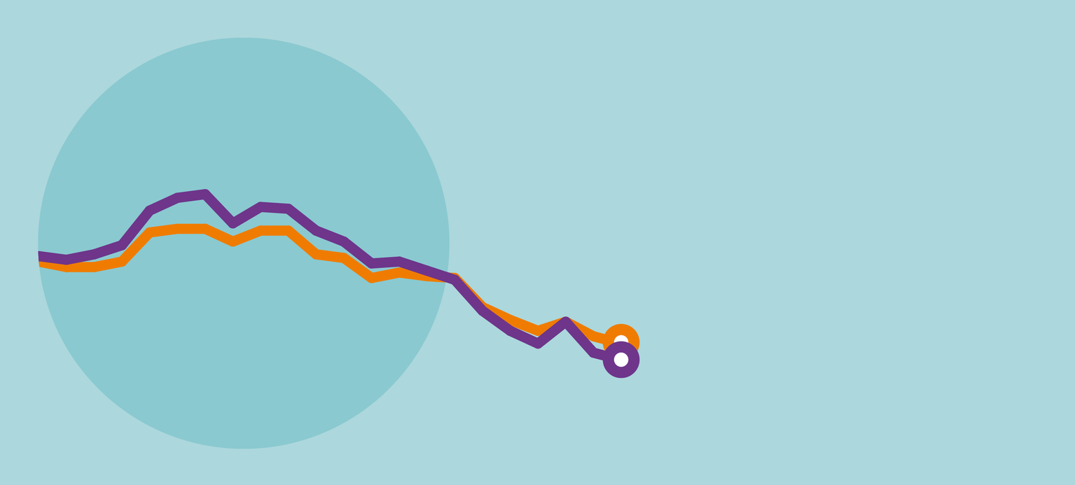 Zeit für die Zinssenkung