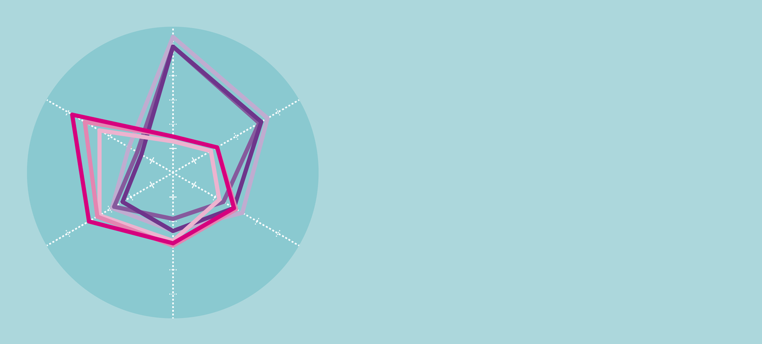 Gewerkschaften als Stabilitätsanker