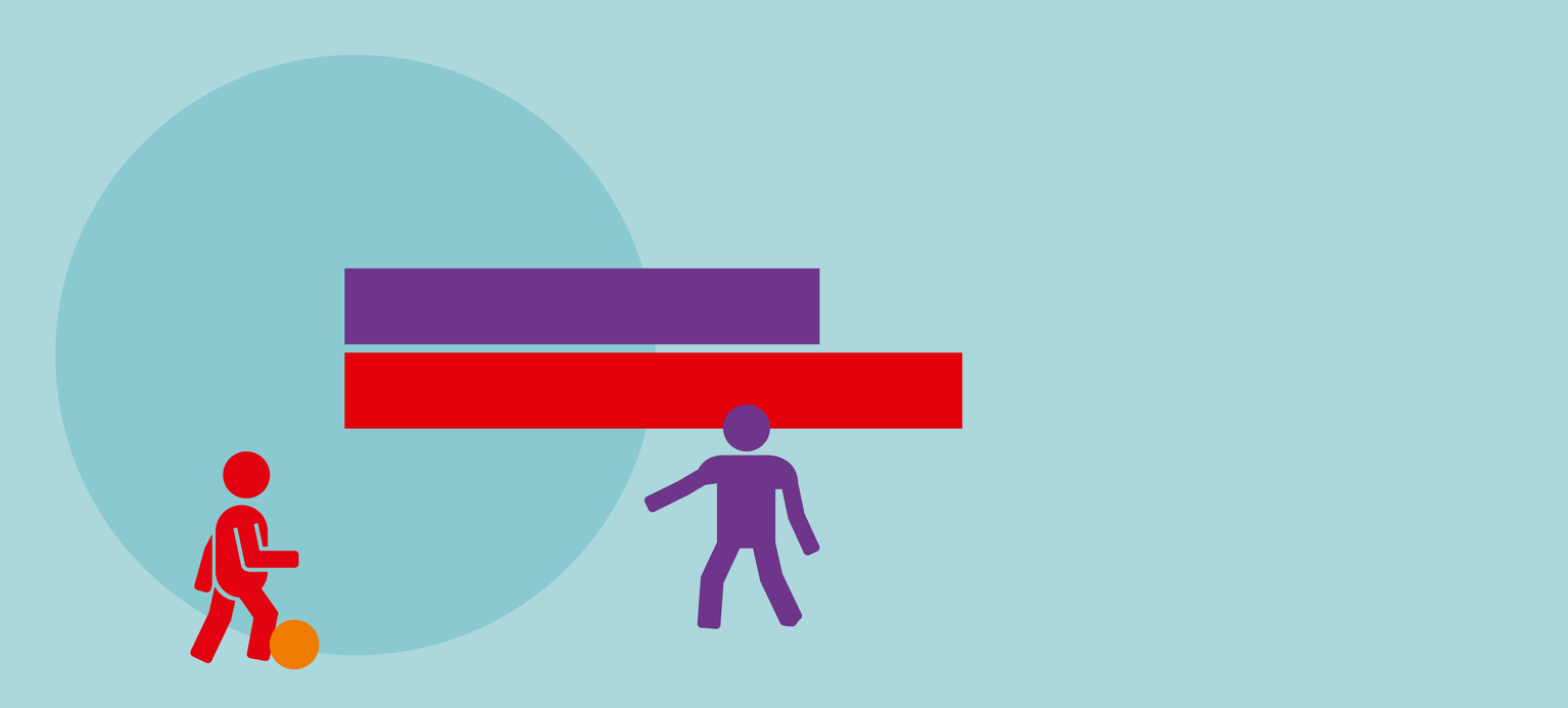 Kindergrundsicherung deckt Bedarf nicht