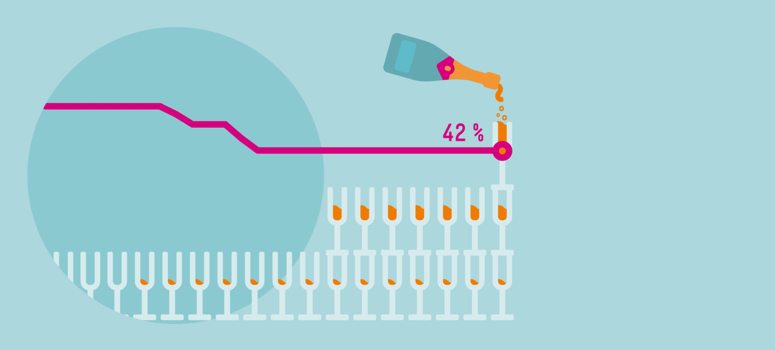Schädliche Steuergeschenke