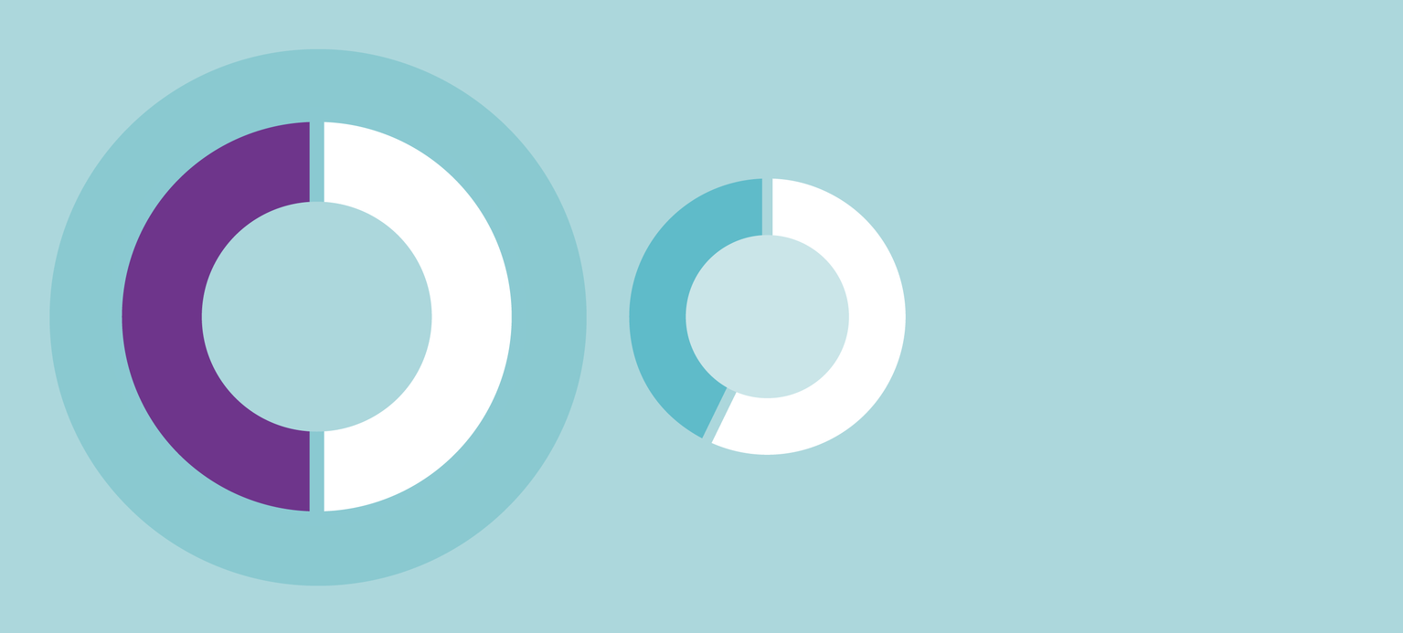 Nicht einmal die Hälfte tut genug