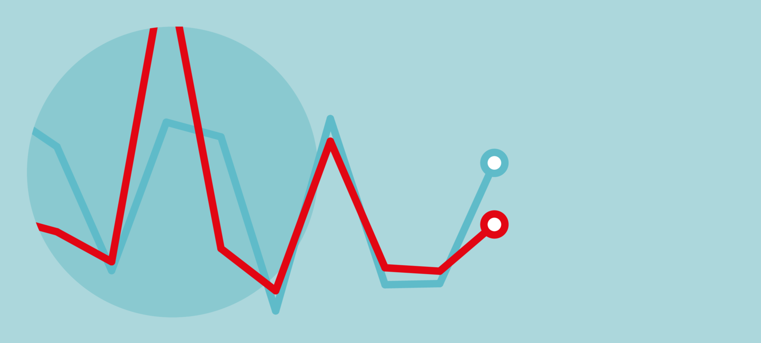 Kreative Streiks in Corona-Zeiten