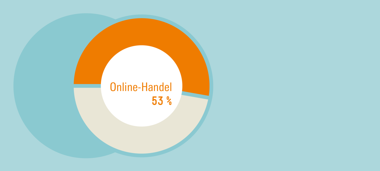 Wie Amazon seine Beschäftigten kontrolliert