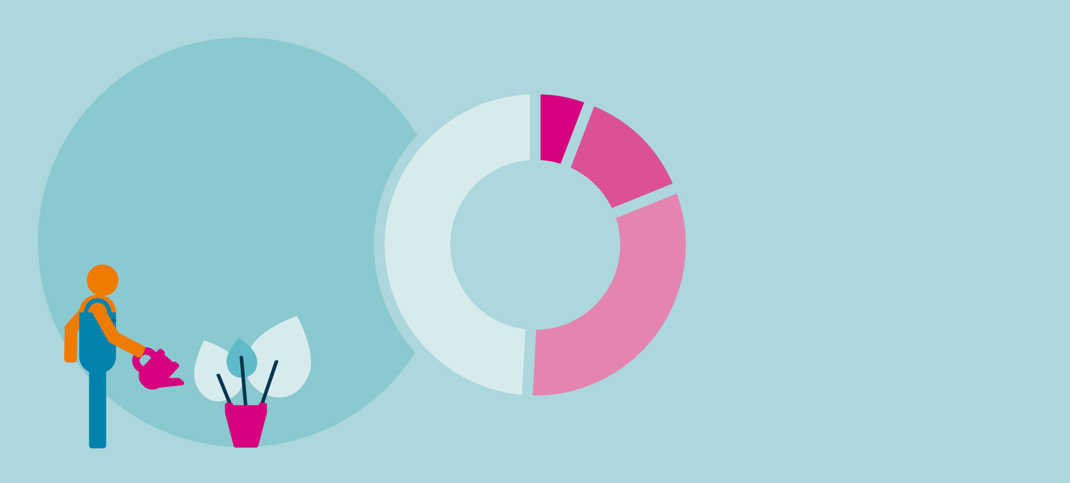 Den Wandel mitbestimmen
