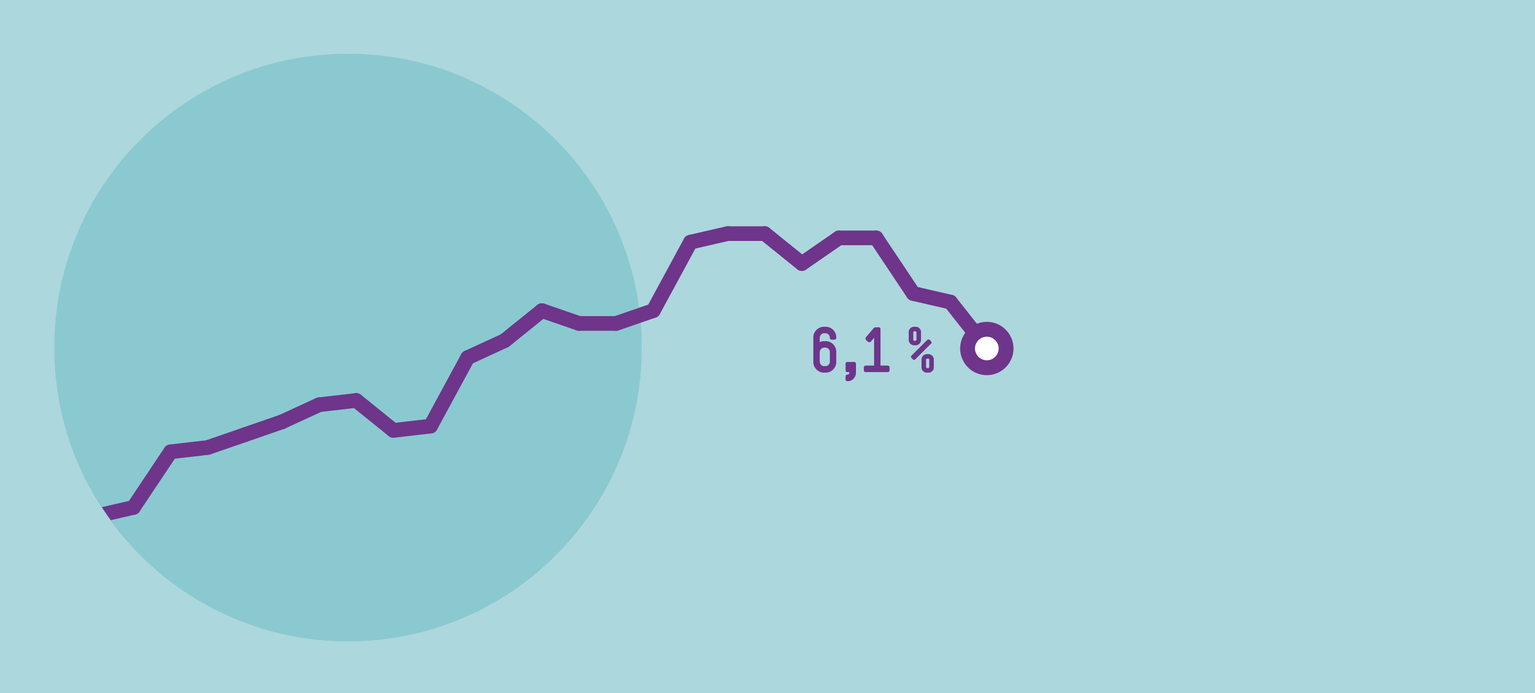 Besonnenheit ist gefragt