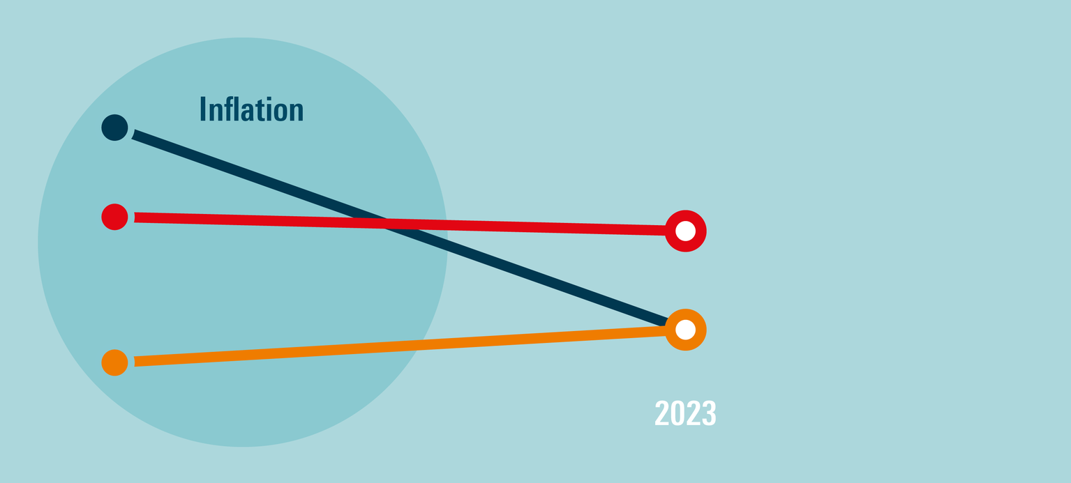 Unsichere Aussichten