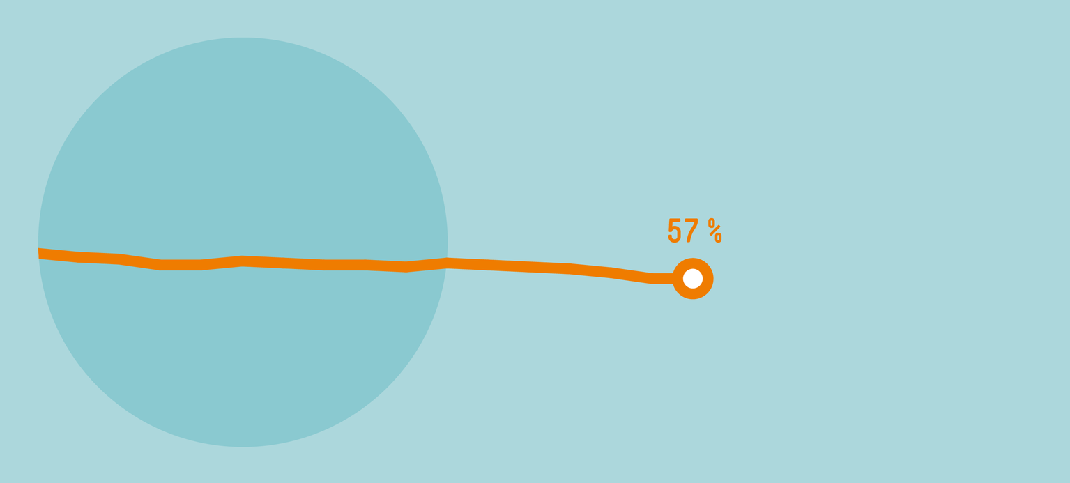 NRW muss Tarifflucht stoppen