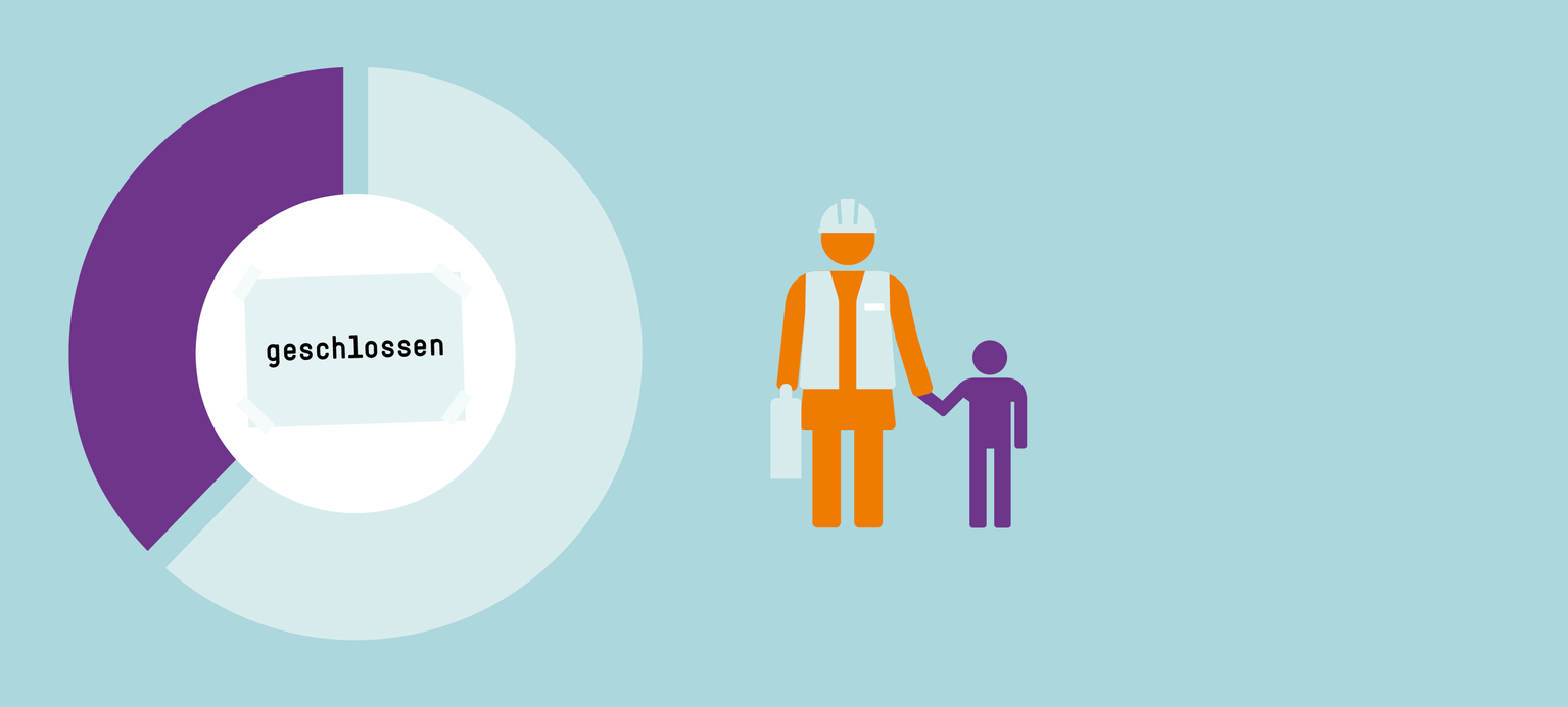 Engpass Kinderbetreuung