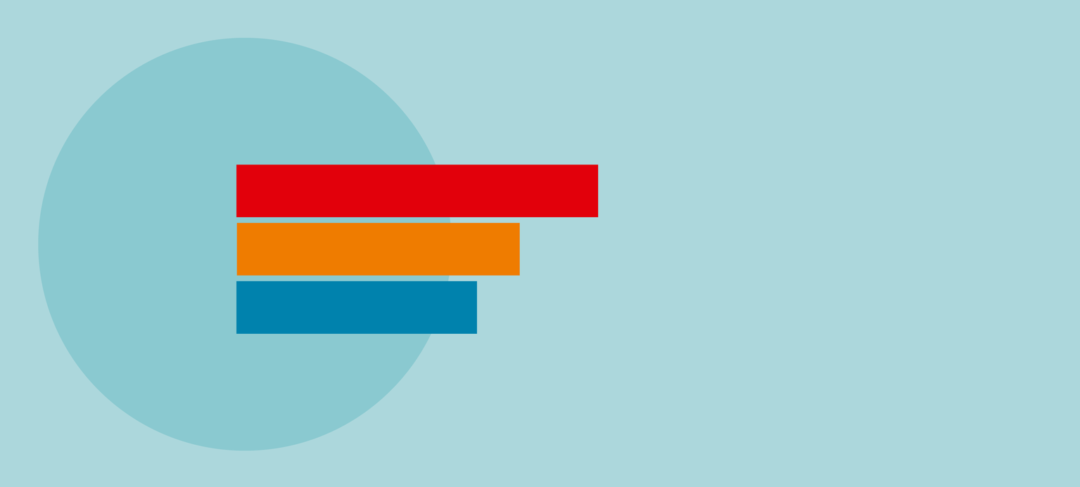 Ungesunde Ungleichheit