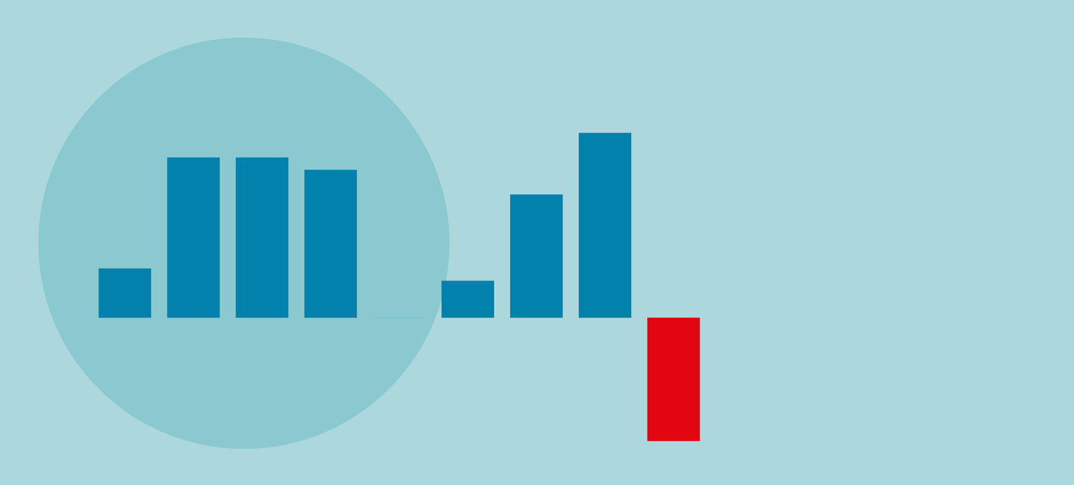 Herausforderung Inflation
