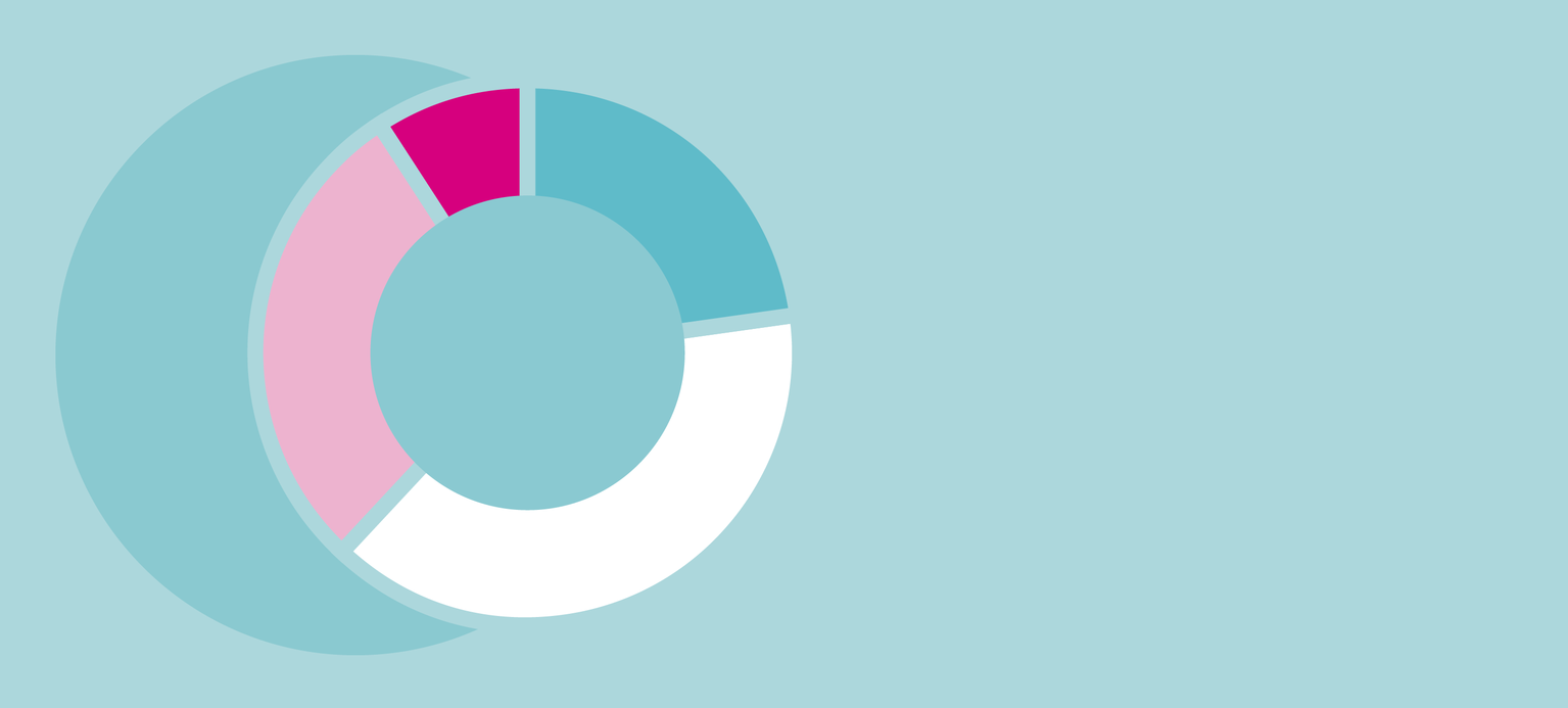 Durchhalten bis zur Rente? Ein Viertel zweifelt